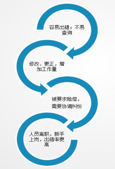 探訪人事代理行業的自動化智能服務 從人事代理機器人到軟件開發