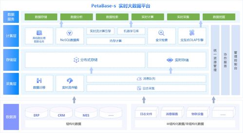 大數(shù)據(jù)分析軟件行業(yè)深度解析 商業(yè)智能BI工具、核心軟件與數(shù)據(jù)處理服務(wù)的融合演進(jìn)