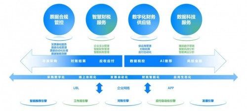 協同高效合規前瞻，國資委部署十年財務管理體系升級，數據處理服務成關鍵引擎