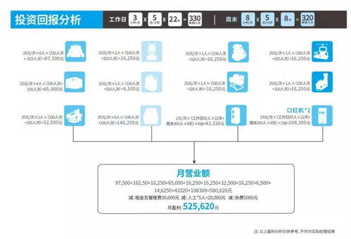 打造市場(chǎng)爆款 200㎡VR體驗(yàn)館的整館盈利方案與全影匯數(shù)據(jù)處理服務(wù)