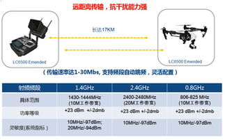 大聯(lián)大友尚集團(tuán)推出聯(lián)芯科技LC6x00寬頻無(wú)線數(shù)據(jù)傳輸模組，推動(dòng)通信技術(shù)新突破