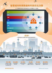 智慧城市 數字技術驅動宜居家園與物業(yè)管理的革新
