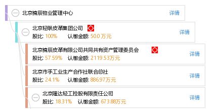 北京楠辰物業(yè)管理中心——專業(yè)物業(yè)管理服務解析