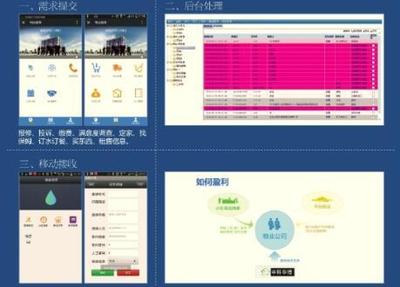 中科華博 房地產與物業(yè)公司深度融合，玩轉社區(qū)O2O正當其時