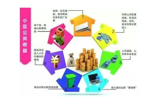 新《重慶市物業(yè)管理條例》解讀 關于公共收益，這些事兒您得知道