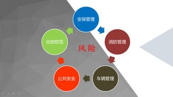 云南平安產險物業新技術運用推廣研討會圓滿落幕，科技賦能智慧管理新篇章